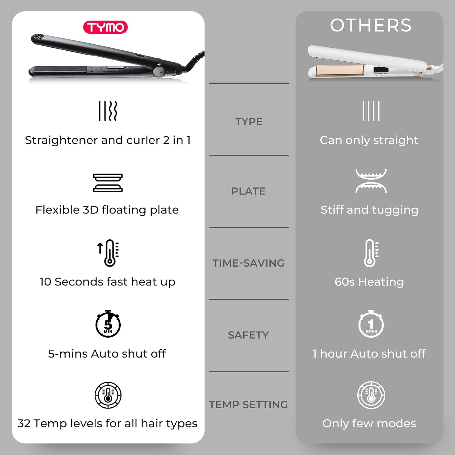 image:imageTYMO Flat Iron Hair Straightener and Curler 2 in 1 with 10s Fast Heating 1 Inch Professional Titanium Straightening Curling Iron with 32 Adjustable Temp and Automatic Shut OffMatte Black