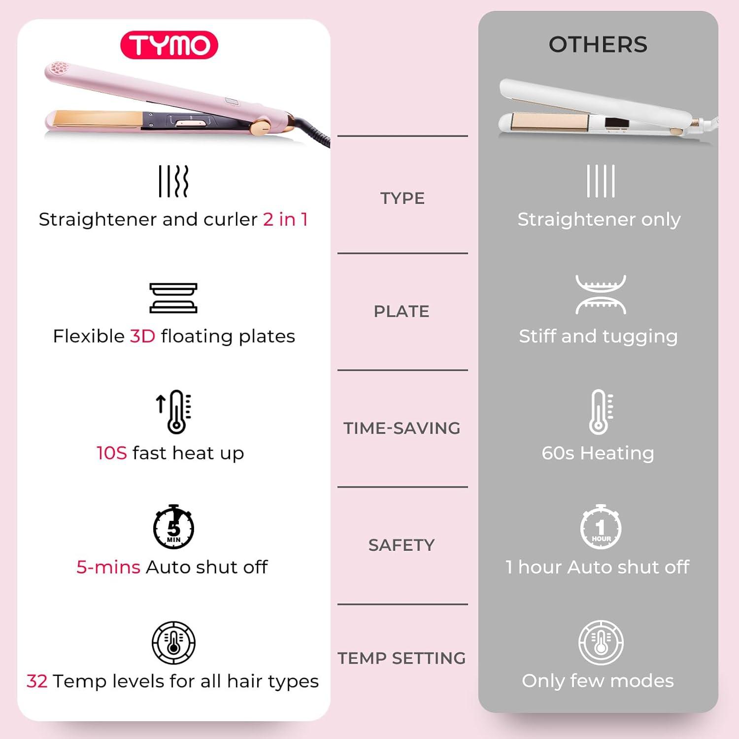 image:imageTYMO Flat Iron Hair Straightener and Curler 2 in 1 with 10s Fast Heating 1 Inch Professional Titanium Straightening Curling Iron with 32 Adjustable Temp and Automatic Shut OffLight Pink