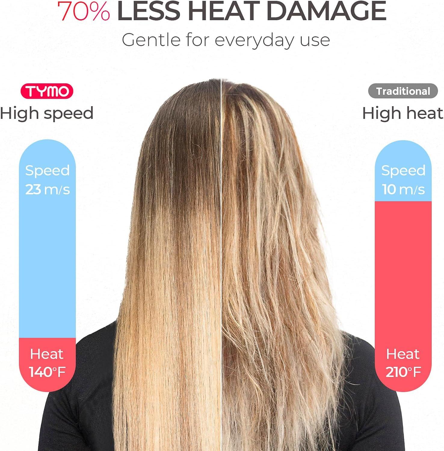 image:imageTYMO Hair Dryer with Diffuser for Women 1500W Professional High Speed Blow Dryer with Comb 110000RPM Fast Dry 200 Million Ionic Hairdryer 4 Temps amp 3 Speeds 8 Ft Cord for Salon Metal GrayMetal Gray